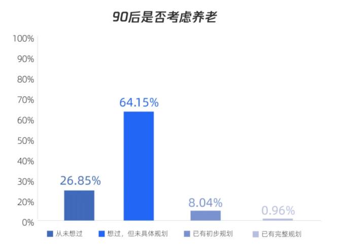 養(yǎng)老投資想要保本和安全？少折騰才是最關(guān)鍵的